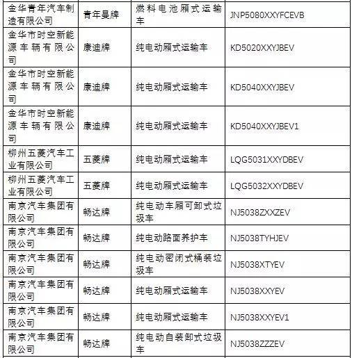 《道路机动车辆生产企业及产品公告》第285批