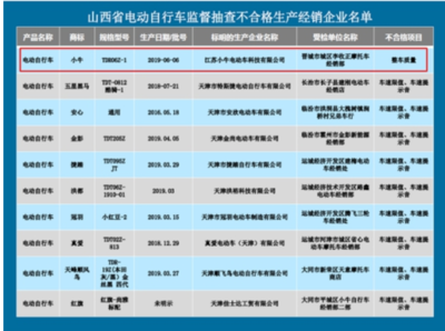 为什么小牛电动成立6年后才拿到电摩生产资质?