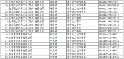 工信部:396款新能源车入选《道路机动车辆生产企业及产品公告》(第286批)