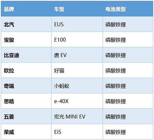 工信部新车公告 新能源车将迎来新趋势